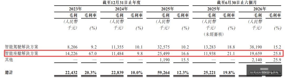 电竞战队新,赛季集结,备战备受瞩,威尼斯人集团官网,威尼斯人集团App,威尼斯人集团下载,威尼斯人集团登录,威尼斯人集团平台